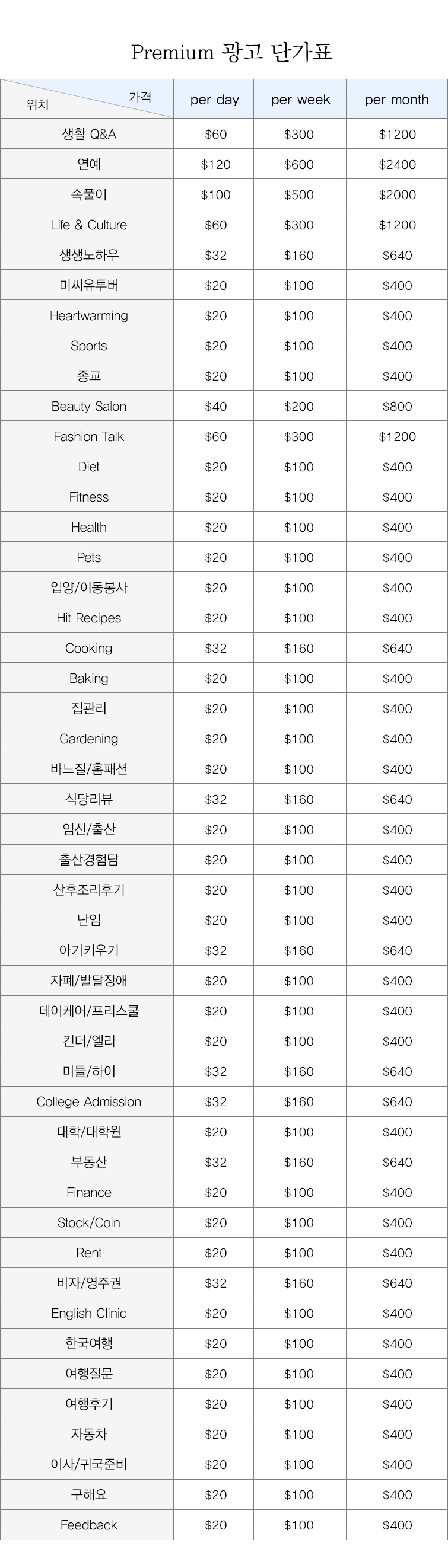 premium�����ܰ�ǥ